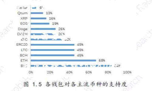 
  tpWallet注册及使用方法详解 / 

tpWallet, 注册教程, 使用方法, 加密钱包 /guanjianci 

什么是tpWallet？
tpWallet是一种多功能加密货币钱包，支持多种主流数字币的存储、转账和交易。自推出以来，tpWallet因其用户友好的界面和强大的安全性能而受到很多加密货币爱好者的青睐。它不仅仅是一个存储钱包，更是一个可以方便地进行加密资产管理的平台。用户可以通过tpWallet随时随地管理自己的数字资产，无论是发送、接收或是交易，完全满足广大用户的需求。

tpWallet的优势
tpWallet的主要优势包括安全性、操作简便性以及多种币种支持。首先，tpWallet采用高级加密技术，保证用户资产安全，防止黑客攻击和数据泄露。其次，tpWallet的用户界面设计得十分直观，便于任何级别的用户进行操作。此外，tpWallet支持多种主流加密货币，如比特币、以太坊等，使得用户可以轻松管理各种资产，极大地方便了用户的使用体验。

如何注册tpWallet？
注册tpWallet十分简单。首先，用户需要访问tpWallet的官方网站，在首页找到注册入口。然后，根据系统提示填写必要的个人信息，例如电子邮箱、密码等，完成输入后，用户需要同意tpWallet的用户协议。提交注册表单后，用户会收到一封来自tpWallet的确认邮件，点击邮件中的链接以激活账户。激活后，用户就可以使用其注册的邮箱和密码登录tpWallet。值得注意的是，用户在注册时应确保密码的复杂性，以增强账户的安全性。

tpWallet的使用方法
tpWallet的使用方法可以分为几个步骤，首先是登录，用户需要使用注册时的邮箱和密码进行登录。登录成功后，用户可以在主界面看到自己的资产余额。接下来，用户可以选择“钱包”功能，进行资产的存储与管理。选择“发送”功能时，用户需要输入接收者的地址和发送金额，确认无误后便可完成转账。而“接收”功能则会显示用户的地址，用户可以将这个地址提供给其他人以便接收资金。在交易时，tpWallet会提供交易记录和状态，用户可以随时查看。用户还可以在账户设置中更改安全设置，例如启用两步验证或更改密码以提高安全性。

tpWallet的常见问题解答
1. 为什么tpWallet需要邮箱验证？
tpWallet要求邮箱验证主要是为了提高账户的安全性。在用户注册tpWallet时，系统会发送一封确认邮件至用户提供的邮箱，用户必须点击该邮件中的链接以激活账户。这一过程可以帮助tpWallet确认用户的身份，并防止他人未经授权注册账户或盗用账户。此外，邮箱验证后，用户在找回密码或修改账户信息时，会通过邮箱进行二次确认，从而减少安全隐患。因此，邮箱验证是确保用户账户安全的重要一环。

2. 如何保障我在tpWallet的资产安全？
保障在tpWallet中资产安全的方法有很多，首先，用户应该设置一个强密码，避免使用生日、姓名等易猜测的个人信息。其次，用户可以启用两步验证，这样在登录或进行重要操作时，需要输入额外的验证码，从而增强安全性。同时，定期更新密码，确保不使用重复密码都是良好的习惯。此外，用户还应避免在公共或不安全的网络环境下登录tpWallet，以保护账户信息和个人设备的安全。不公开分享钱包地址或私钥，对于保护资产安全也是至关重要的。

3. tpWallet支持哪些加密货币？
tpWallet支持多种主流加密货币，包括但不限于比特币（BTC）、以太坊（ETH）、莱特币（LTC）、瑞波币（XRP）等。用户可以在tpWallet中轻松管理多种资产，而无需分别使用不同的交易平台或钱包进行管理。tpWallet还会不断更新和扩展对新兴加密货币的支持，以适应市场需求。这种多币种支持使tpWallet成为许多用户管理自身投资组合的优选工具。

4. 使用tpWallet进行转账时有哪些注意事项？
在使用tpWallet进行转账时，用户需注意以下几个要点。首先，务必仔细核对接收者的地址，因一旦发送无法撤回，错误的地址将导致资金永久丢失。其次，用户在转账时应该关注转账手续费，便于选择最佳的转账时机。此外，确保网络环境安全，避免在公共Wi-Fi下进行重要操作，以防钱包信息被盗。还可以在每次大额转账前进行小额测试，以验证接收地址无误。最后，保持软件的更新，以确保使用最新版本，享受最佳的安全和功能保障。

5. 如果我忘记tpWallet密码该怎么办？
如果用户忘记了tpWallet的密码，可以通过“找回密码”功能进行重置。在登录页面，用户需点击“忘记密码”，输入注册时的电子邮箱。系统会向该邮箱发送一封重置密码的链接。用户需按照邮件中的指示进行密码重置，设置新密码后便可用新密码登录tpWallet。需要注意的是，在重置密码的过程中，确保邮箱安全，防止他人恶意操作以获取账户访问权。如果用户在重置过程中遇到问题，可以联系tpWallet的客服寻求帮助。

6. tpWallet是否有移动端应用？
是的，tpWallet具有移动端应用，用户可以在智能手机上直接下载并安装使用。移动端应用不仅继承了网页钱包的全部功能，还了用户体验，使得用户可以随时随地轻松管理和交易加密资产。移动应用支持大部分主流的安卓和iOS设备，用户可以在各大应用商店中搜索到tpWallet的官方应用，并下载安装。使用移动应用时，用户仍需注意安全问题，确保设备中安装了安全软件，并定期更新应用程序，以获取最新的安全修复和功能增强。

总而言之，tpWallet作为一款功能强大的加密货币钱包，致力于为用户提供便捷、安全的服务。通过以上的介绍，我们希望能够帮助更多用户更了解tpWallet，并充分利用这一工具进行有效的资产管理。