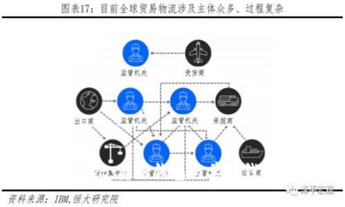 全面解析tpWallet：身份钱包与单链钱包的优势与应用