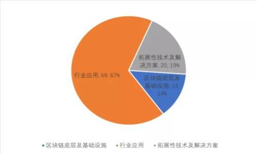 如何从比特派钱包安全转账到tpWallet：完整指南