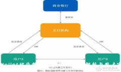 tpWallet被盗报警是否有用？全面解析与用户实践